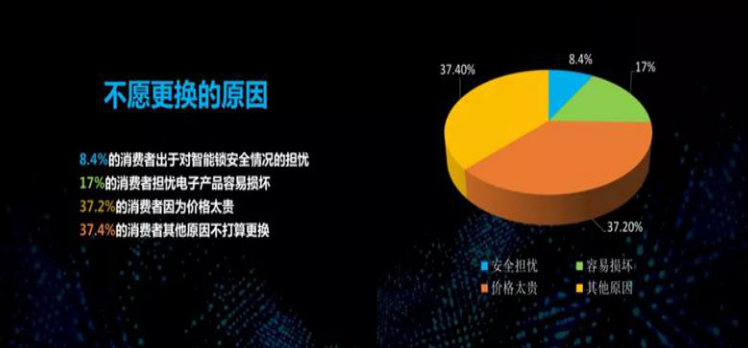 消費(fèi)者占比